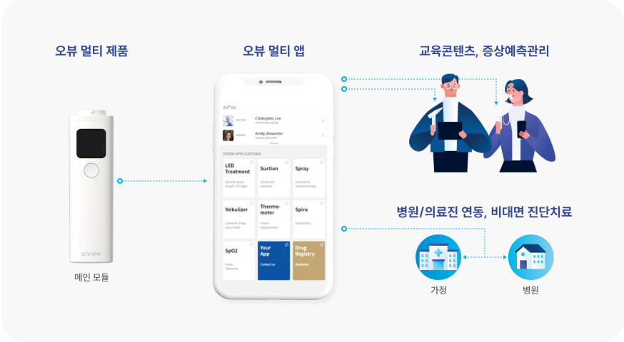 오뷰 멀티 플랫폼